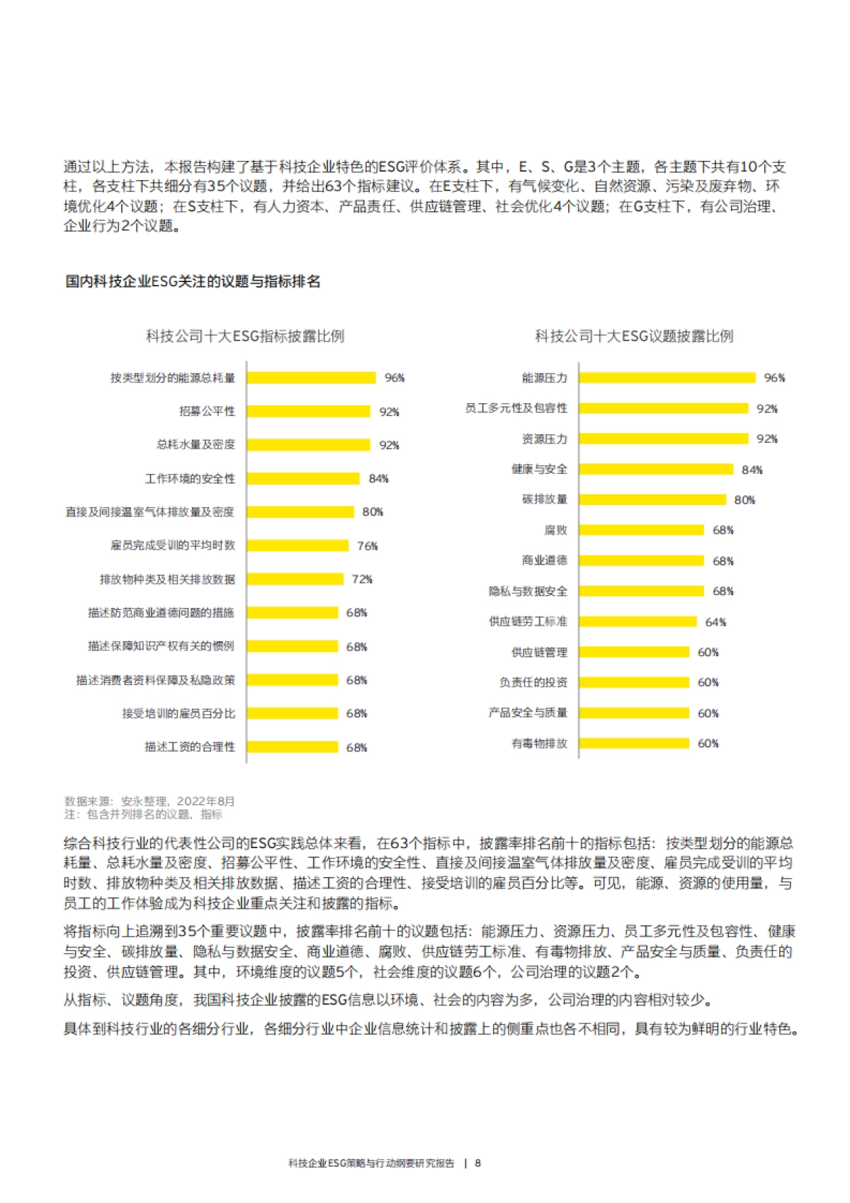 安永发布《科技企业ESG策略与行动纲要研究报告》_第10页