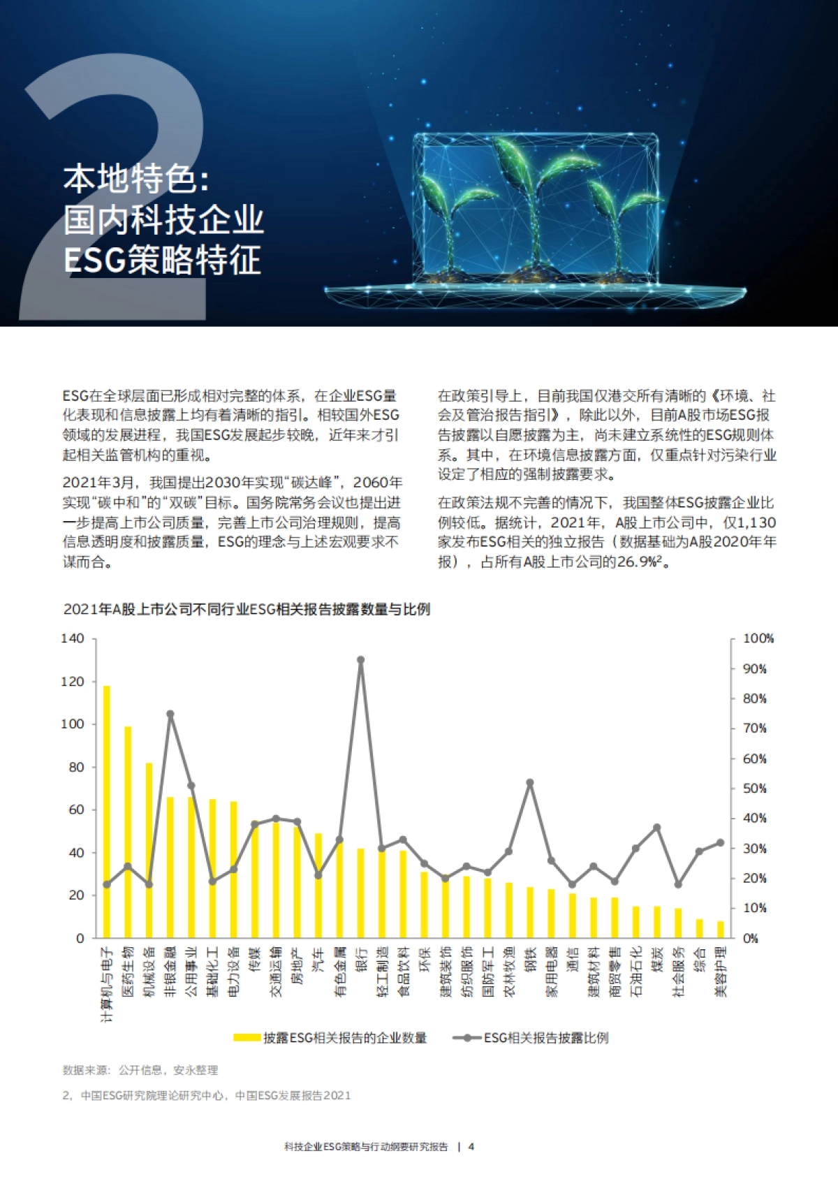 安永发布《科技企业ESG策略与行动纲要研究报告》_第6页