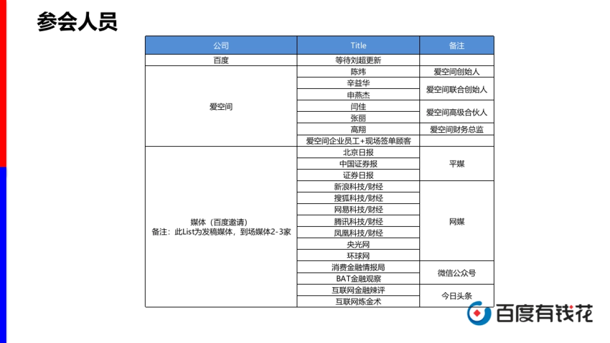 百度家装分期与爱空间战略发布会方案_第5页