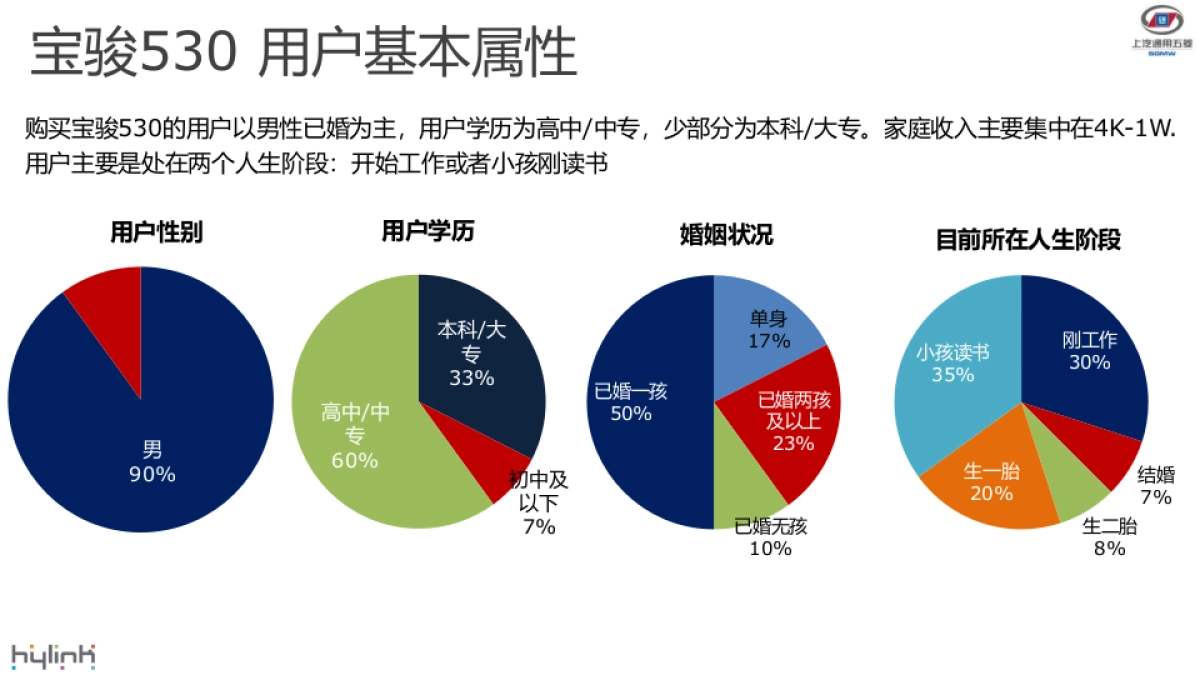 宝骏530上市后 6-7月传播方案_第5页