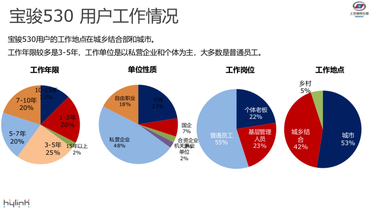 宝骏530上市后 6-7月传播方案_第6页