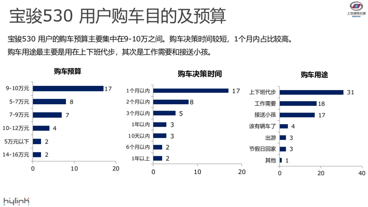 宝骏530上市后 6-7月传播方案_第7页