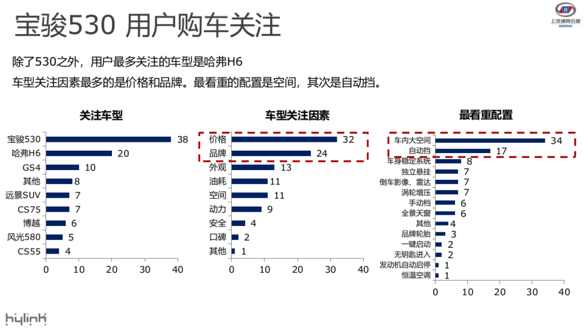 宝骏530上市后 6-7月传播方案_第8页