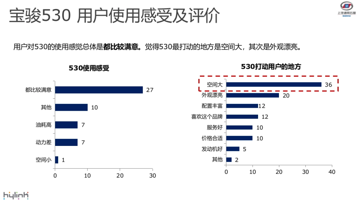 宝骏530上市后 6-7月传播方案_第9页