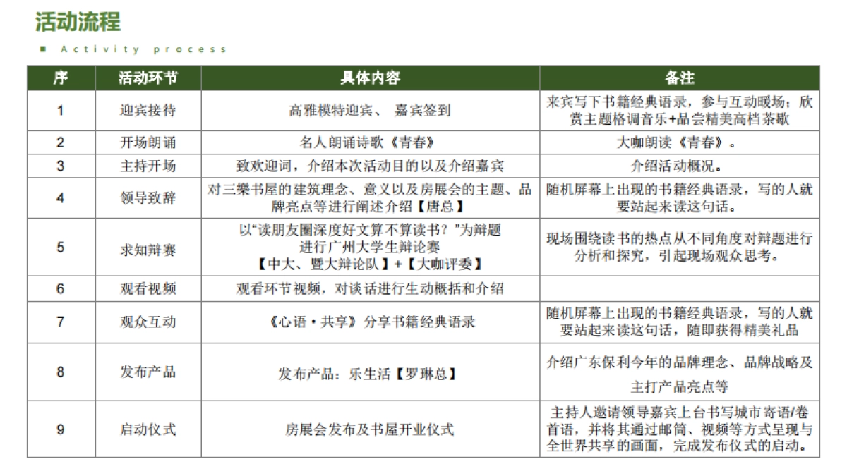 保利生活方式展暨保利三乐书屋发布会修改方案_第9页