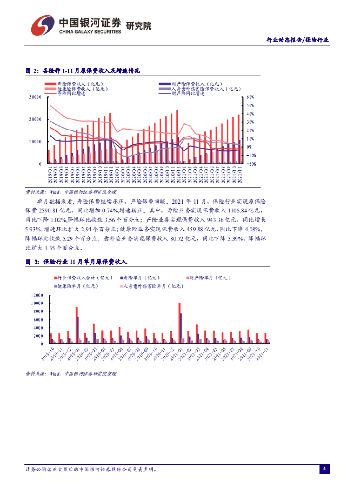 保险行业：养老保险机构发展新规发布，产险保费持续改善-银河证券-18页_第4页