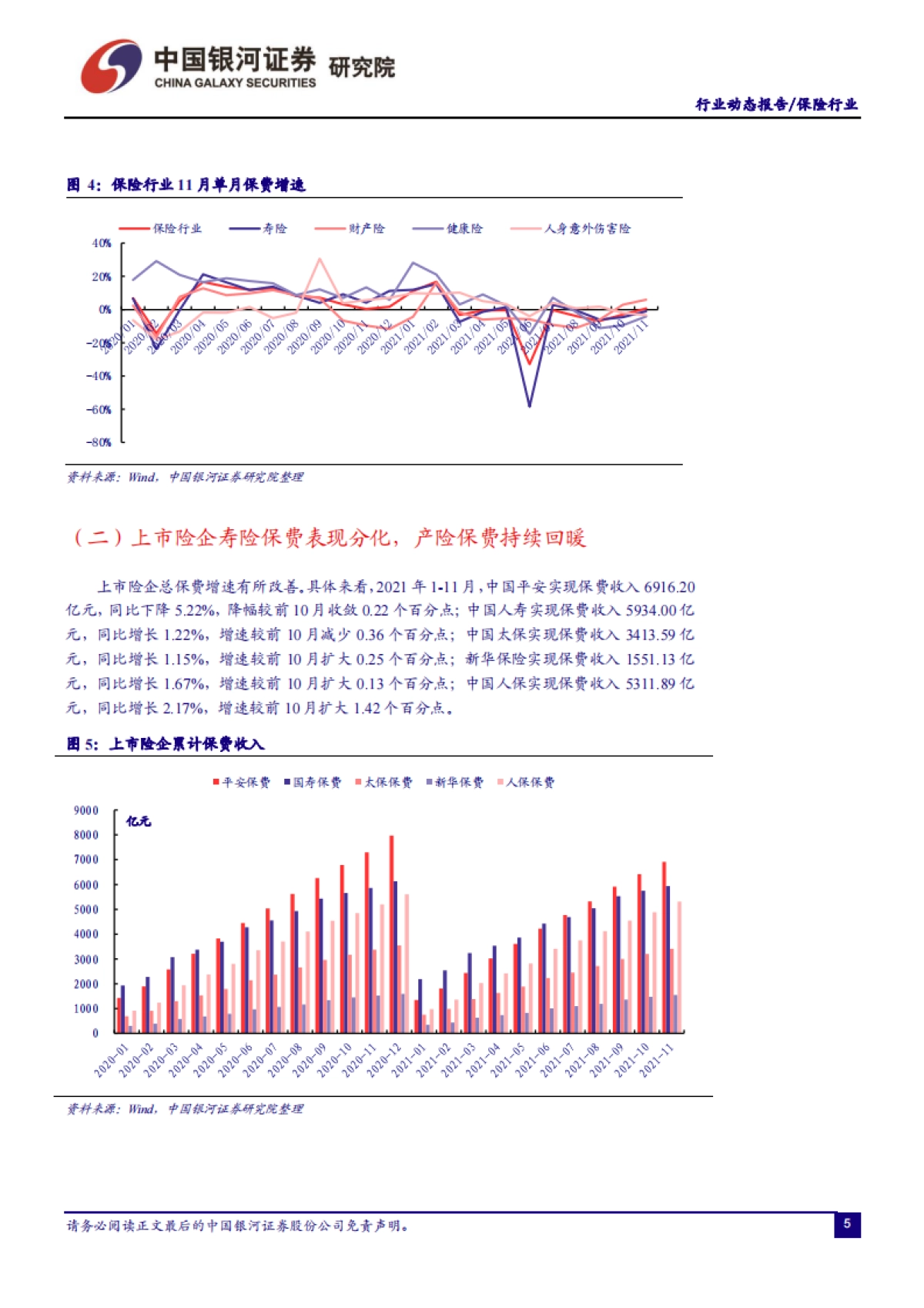保险行业：养老保险机构发展新规发布，产险保费持续改善-银河证券-18页_第5页