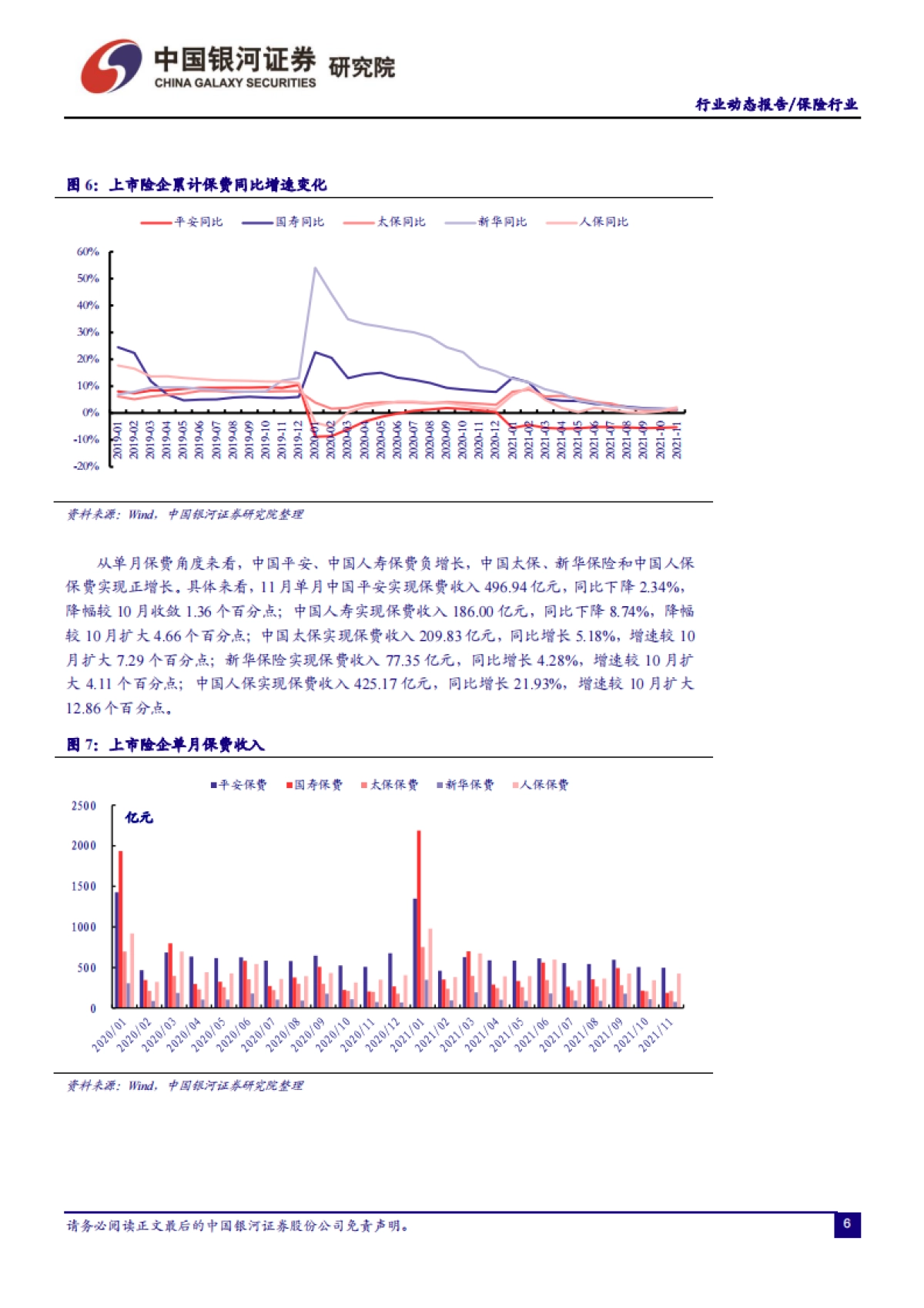 保险行业：养老保险机构发展新规发布，产险保费持续改善-银河证券-18页_第6页