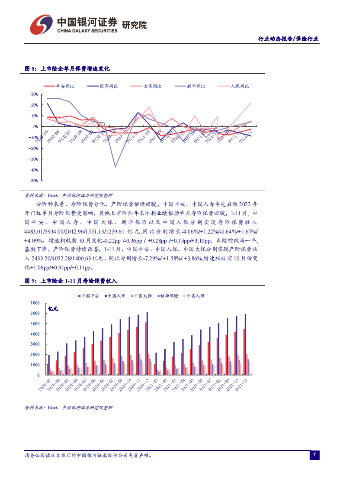 保险行业：养老保险机构发展新规发布，产险保费持续改善-银河证券-18页_第7页