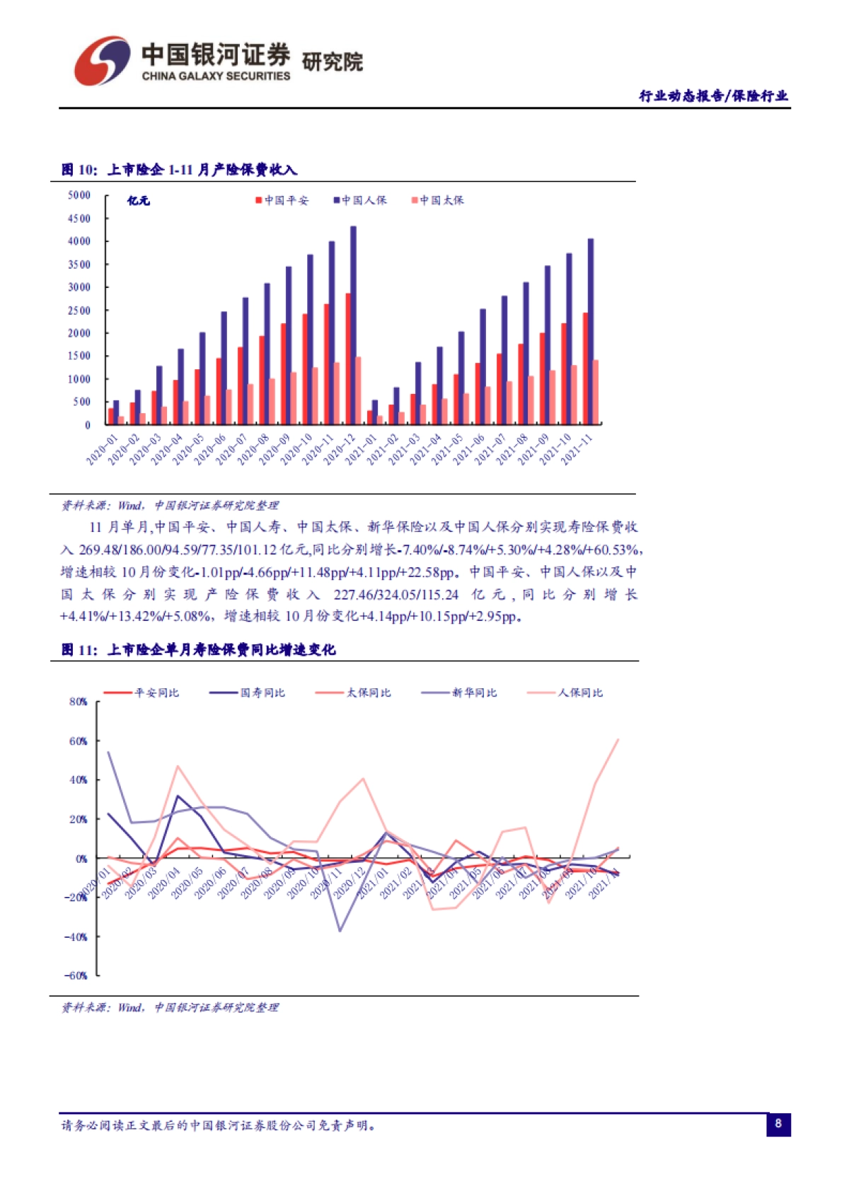保险行业：养老保险机构发展新规发布，产险保费持续改善-银河证券-18页_第8页