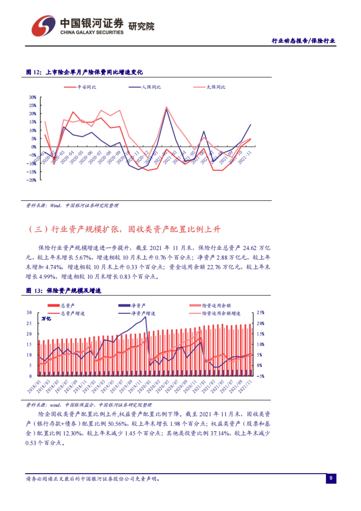 保险行业：养老保险机构发展新规发布，产险保费持续改善-银河证券-18页_第9页