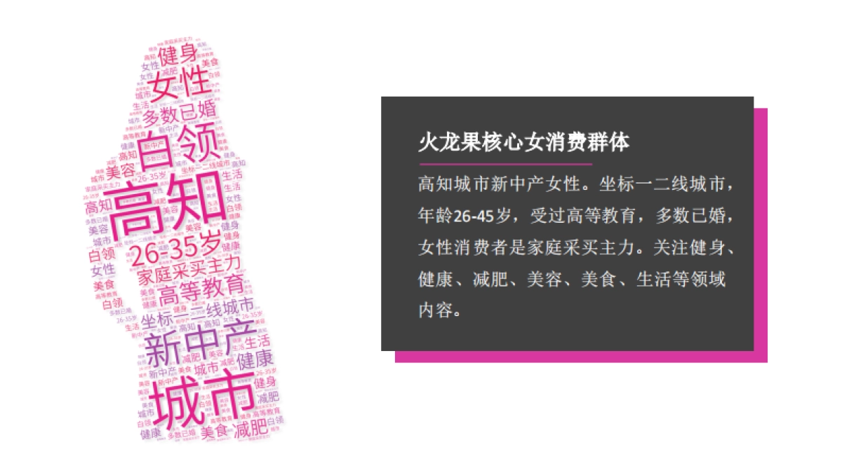 北纬18度A+ 火龙果上市方案_第8页