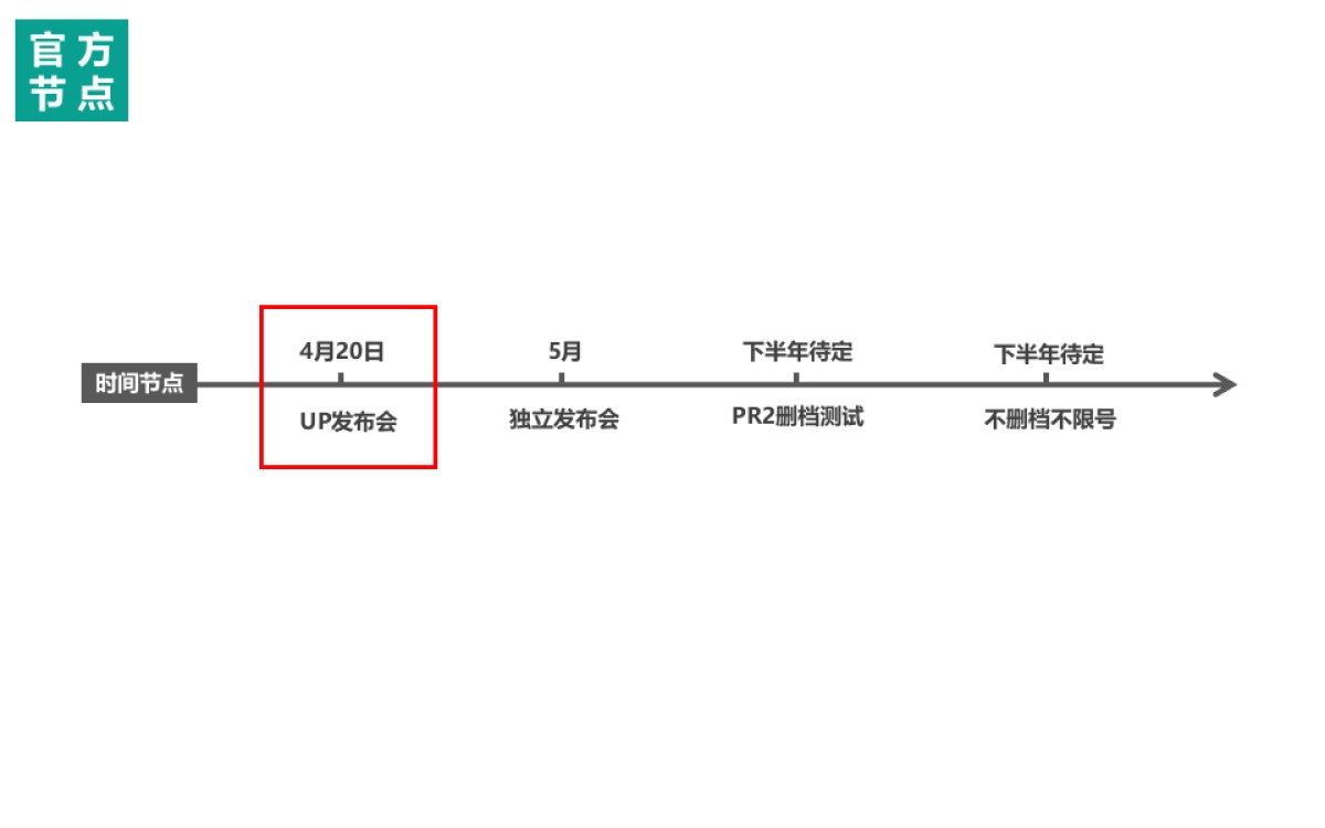 剑网手游UP发布会方案_第8页