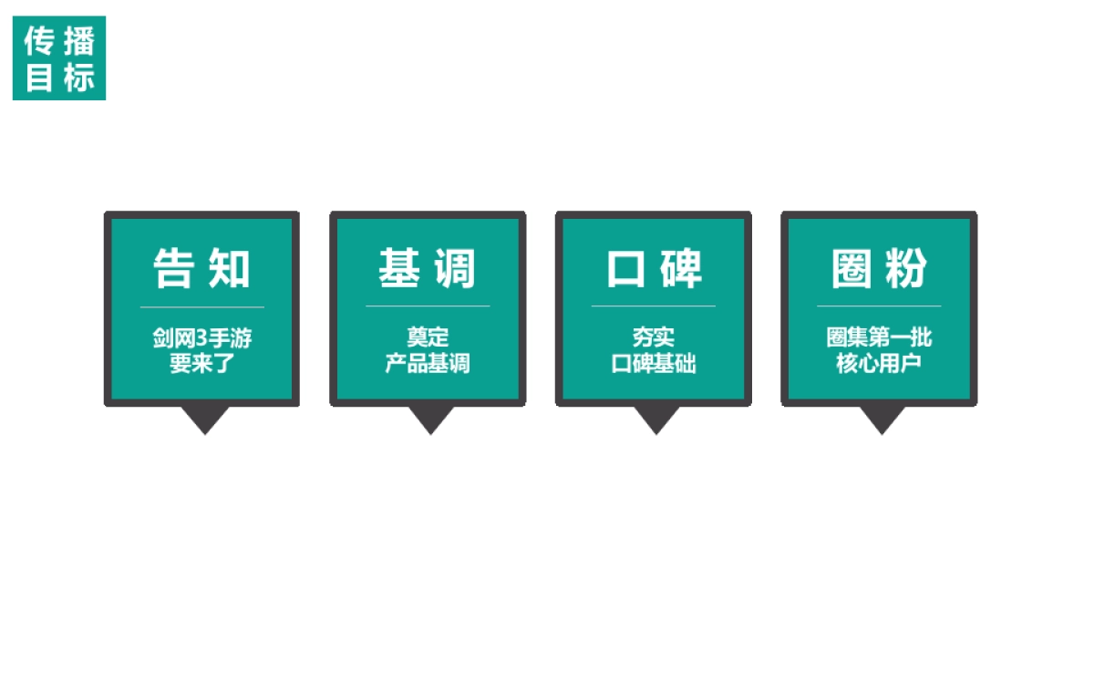 剑网手游UP发布会方案_第9页