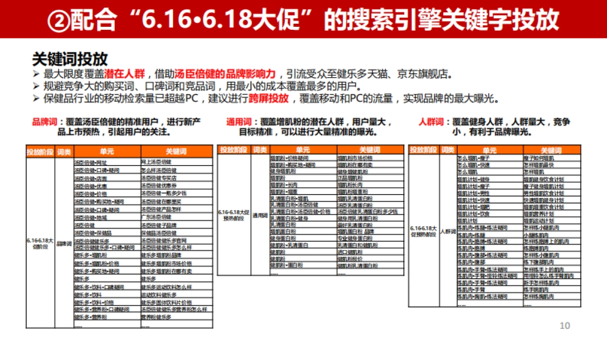 健乐多上市传播方案_第10页