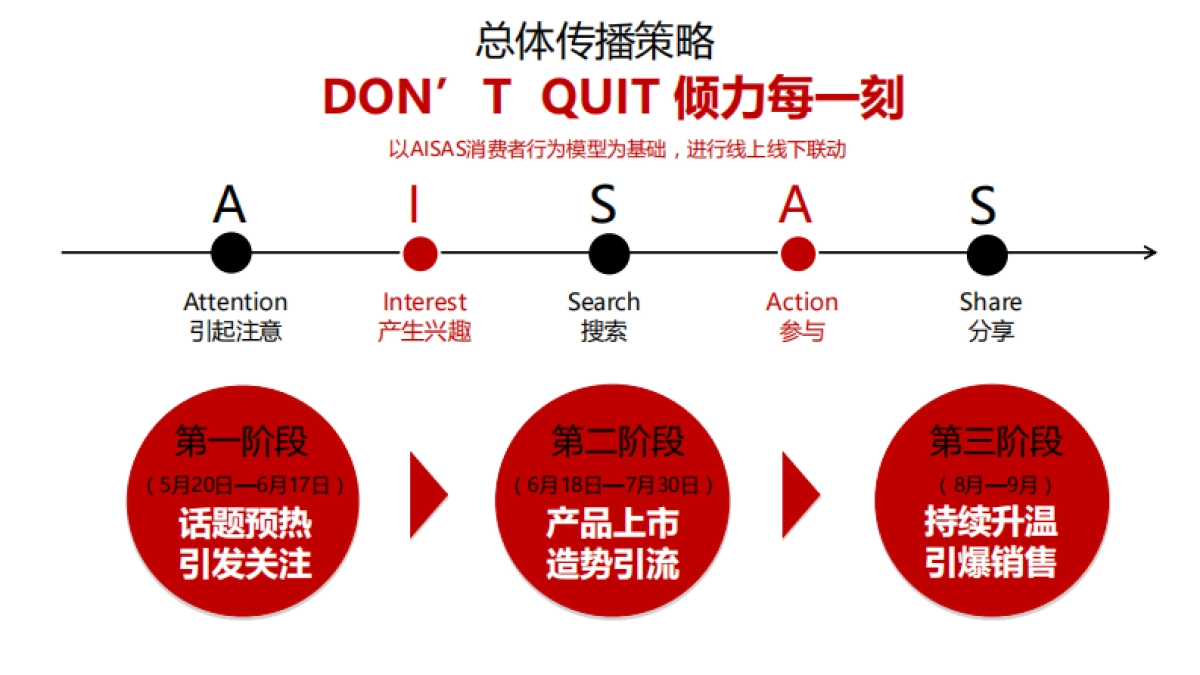 健乐多上市传播方案_第4页