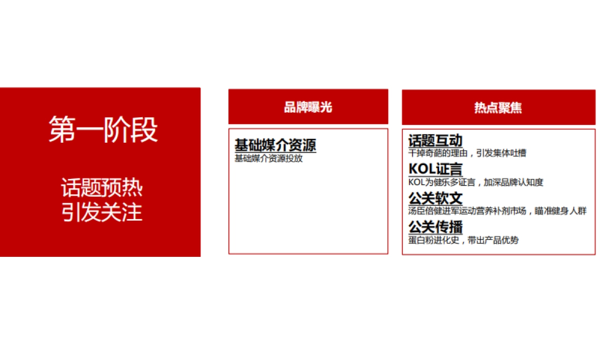 健乐多上市传播方案_第7页