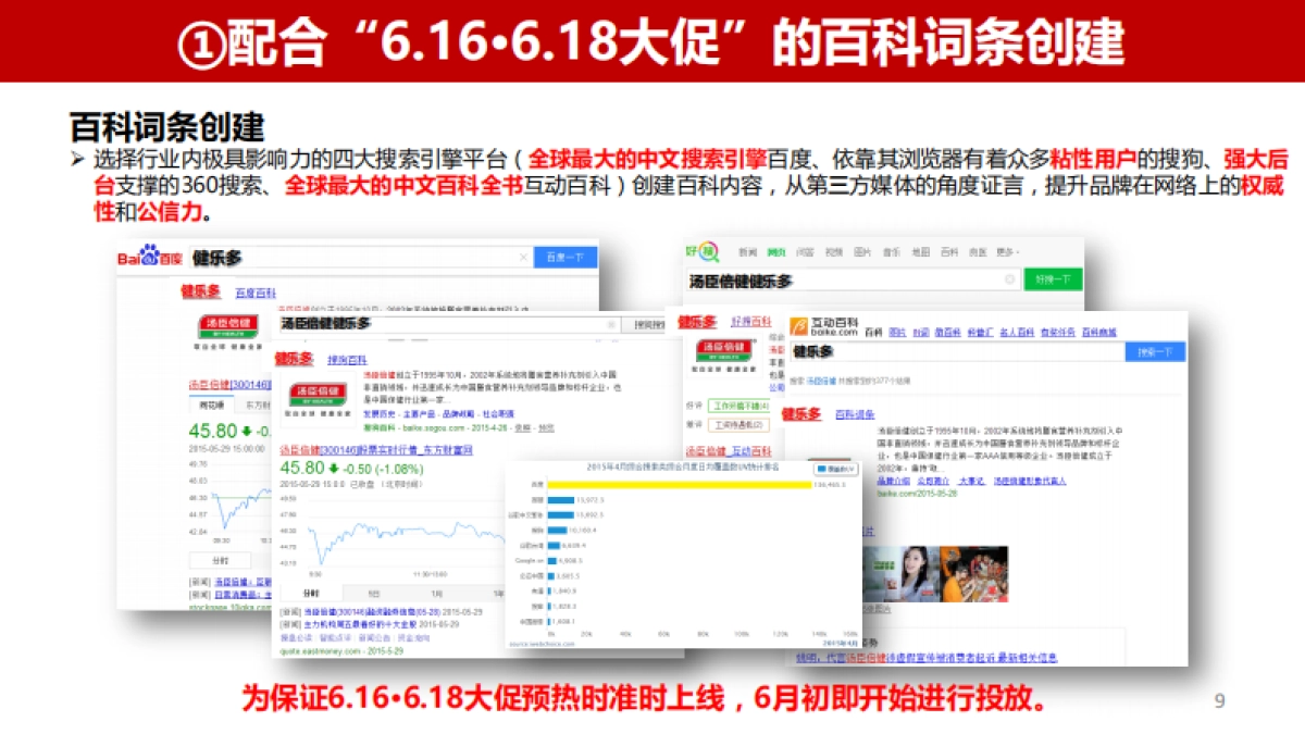 健乐多上市传播方案_第9页