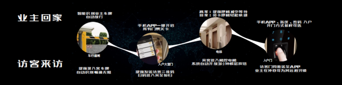 璀璨系精装智能发布会_第9页