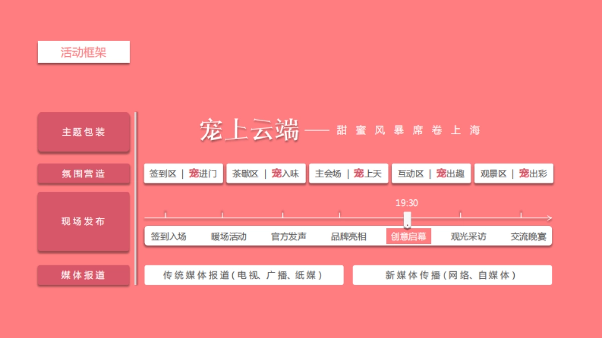 大云景区旅游品牌发布会_第2页