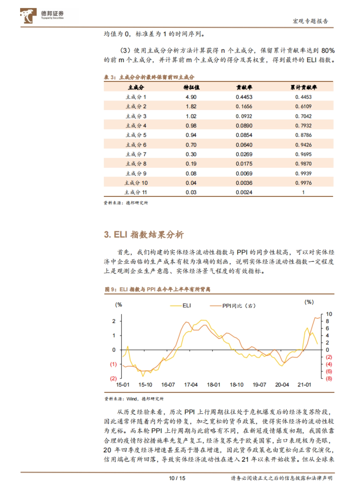 德邦ELI指数发布：用一个指标衡量实体流动性_第10页
