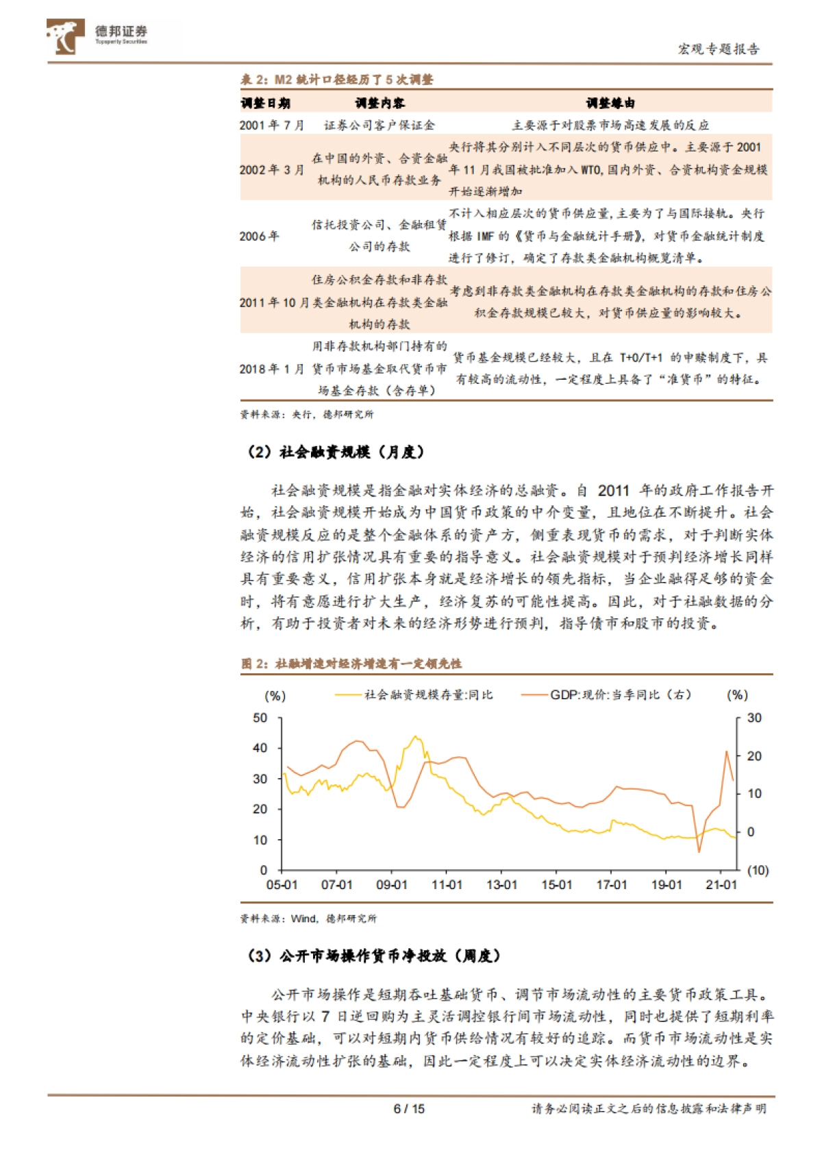 德邦ELI指数发布：用一个指标衡量实体流动性_第6页