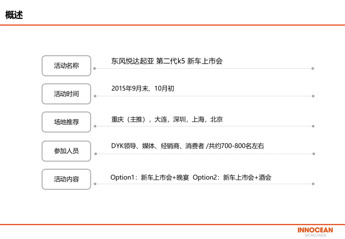 第二代K5上市会方案_第2页