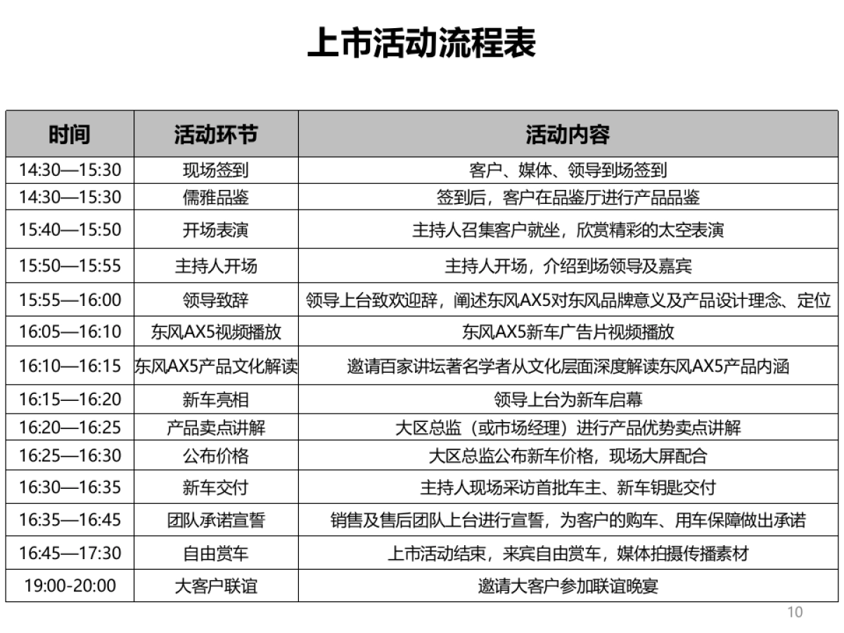 东风风神安徽区域上市活动策划方案_第10页