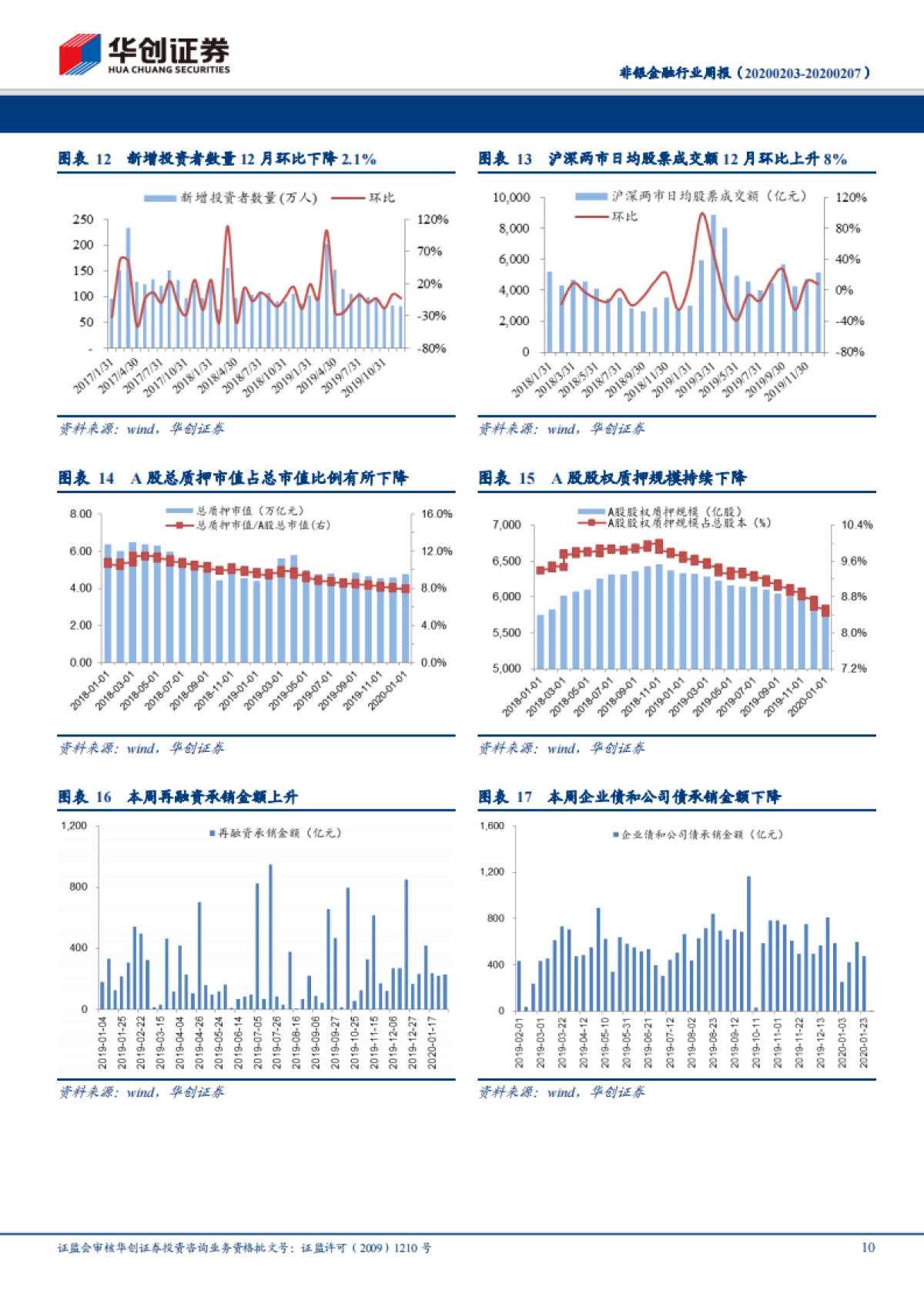 非银金融行业周报：普通人身险精算规定发布，首周开户和交易量活跃_第10页