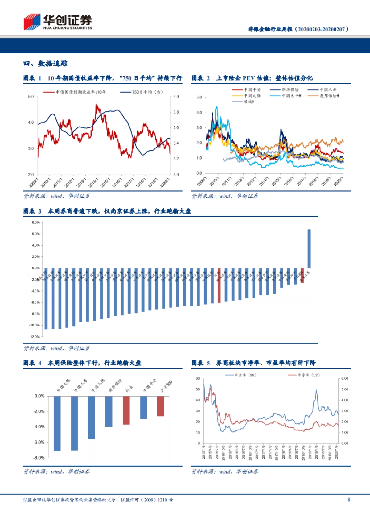 非银金融行业周报：普通人身险精算规定发布，首周开户和交易量活跃_第8页