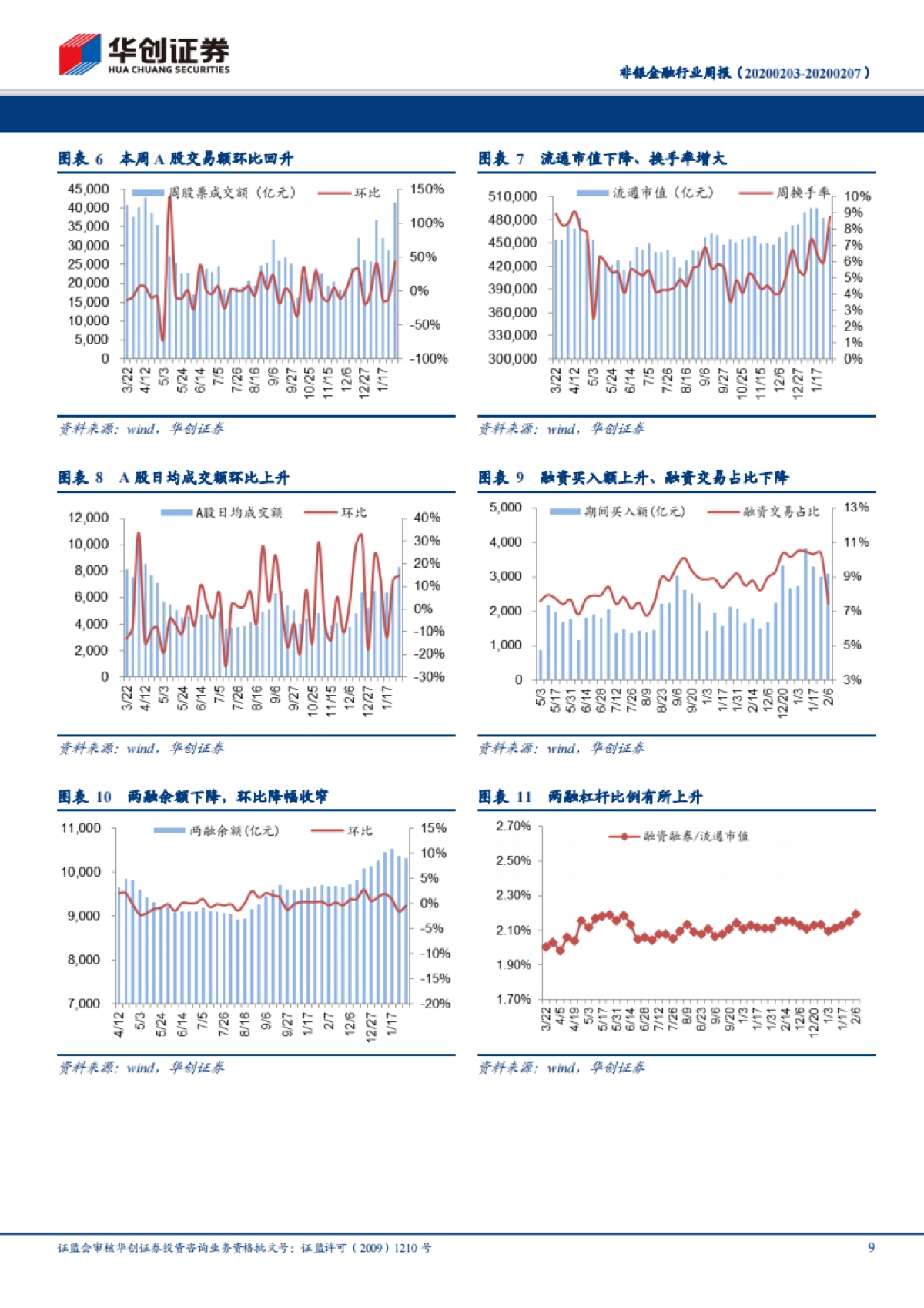 非银金融行业周报：普通人身险精算规定发布，首周开户和交易量活跃_第9页