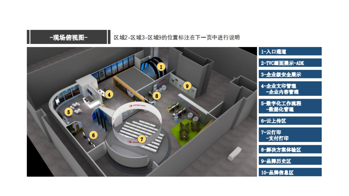 富士施乐新品发布会整体流程说明-54P _第7页