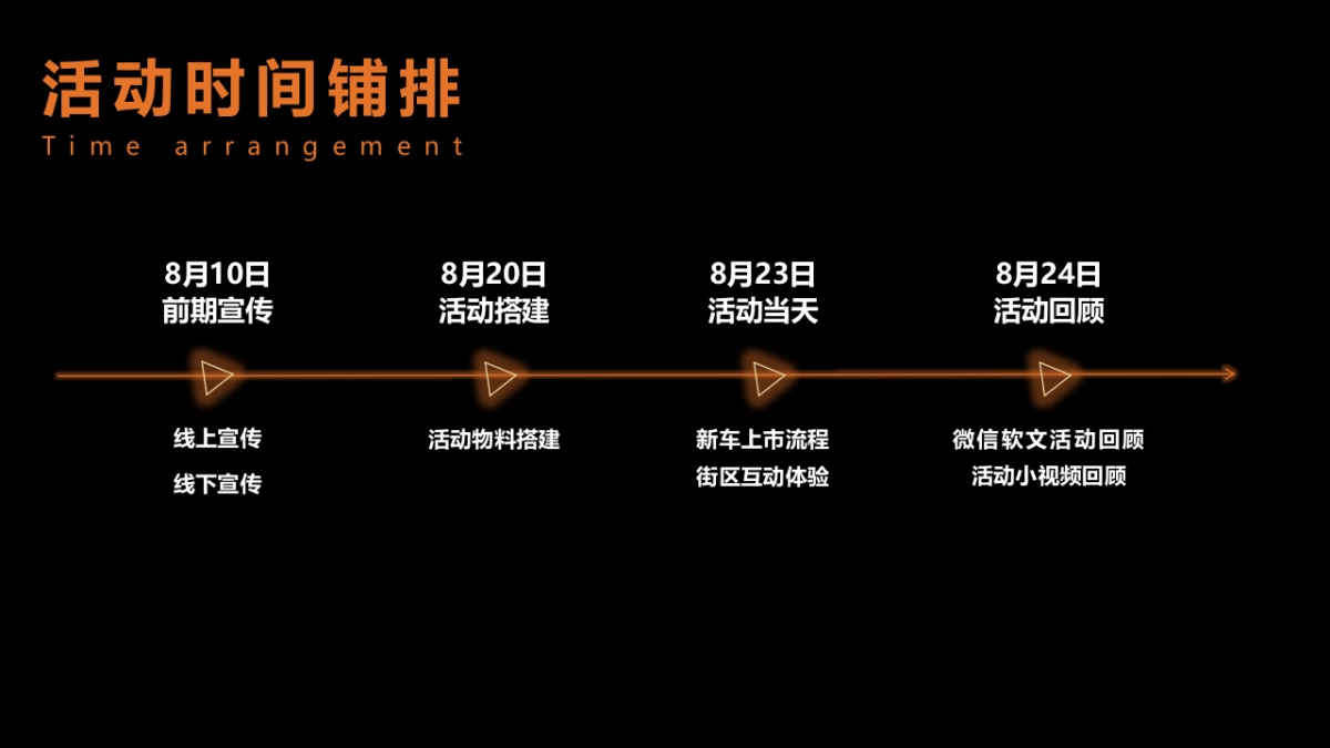 高端汽车品牌发布会策划方案_第9页