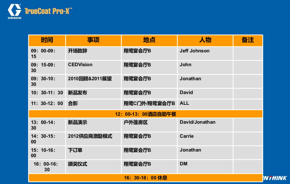 固瑞克2021亚太区新产品发布会方案_第7页