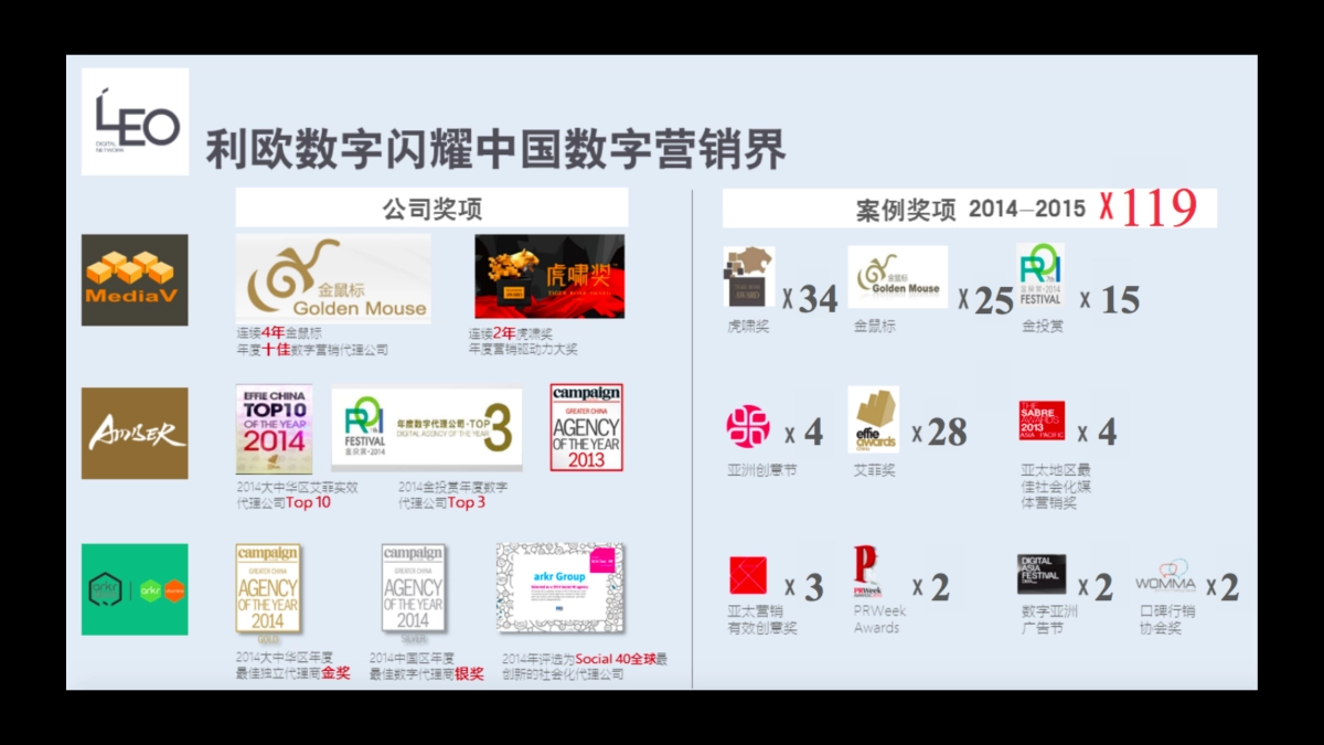 国际4A【LEO 利欧】-蒙牛真谷粒新品上市定位传播案_第2页