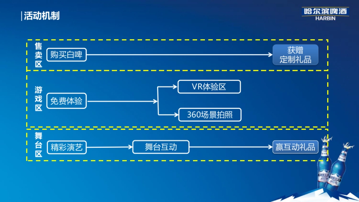哈尔滨白啤路演方案_第8页