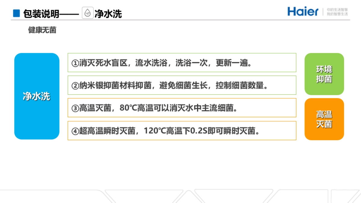 海尔热水器新品上市方案_第10页