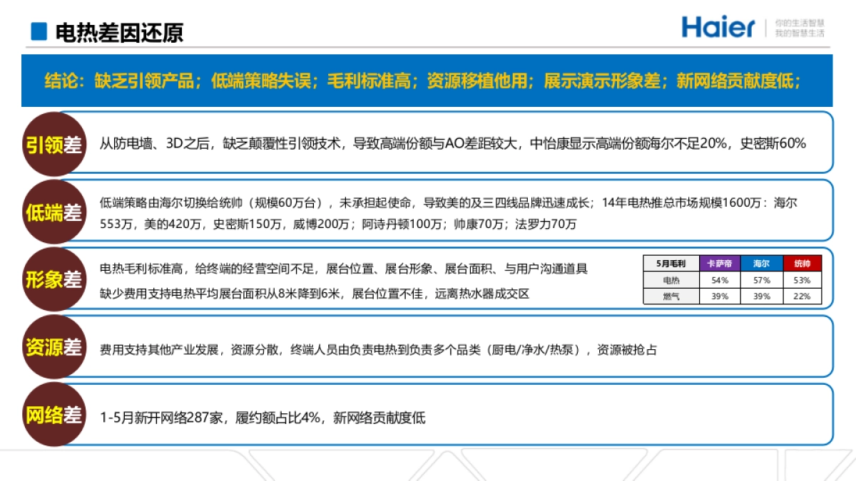 海尔热水器新品上市方案_第3页