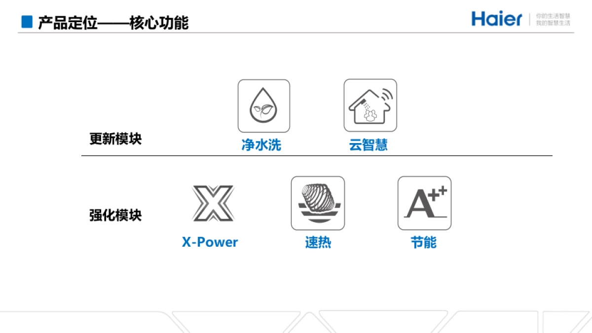 海尔热水器新品上市方案_第9页
