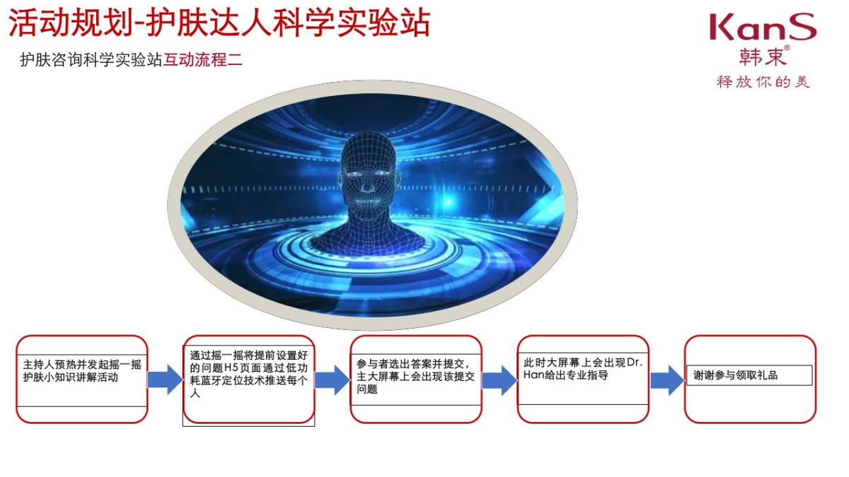 韩束商场路演方案_第10页