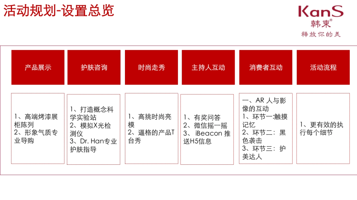 韩束商场路演方案_第4页