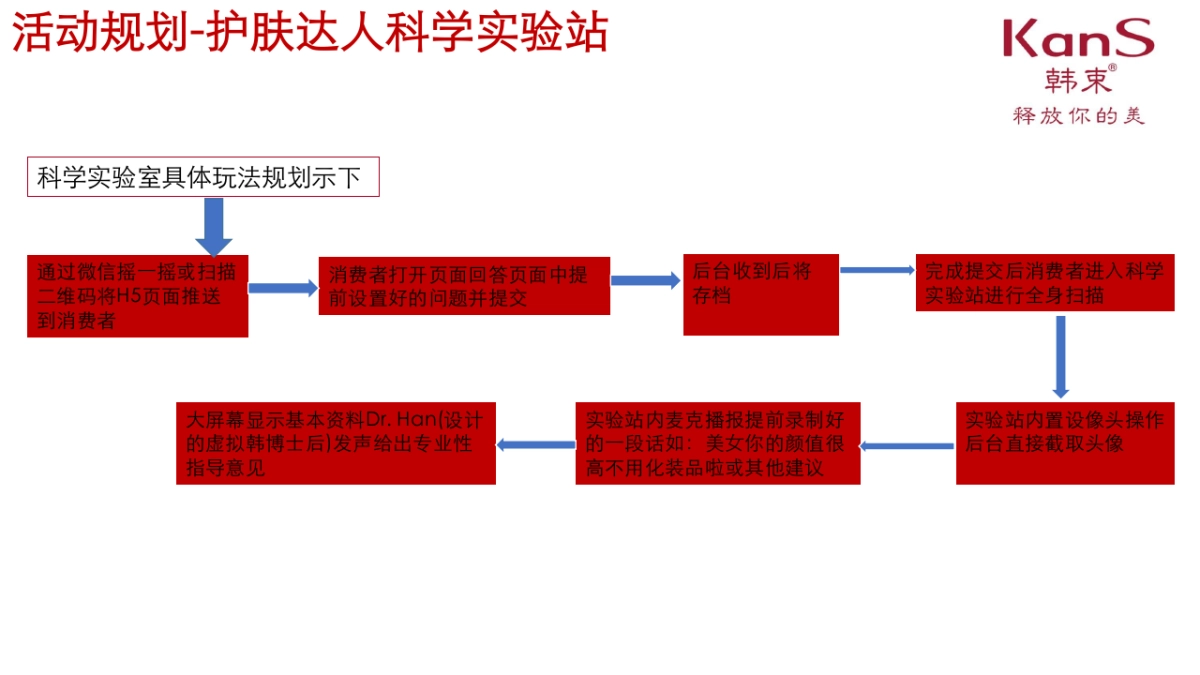 韩束商场路演方案_第7页