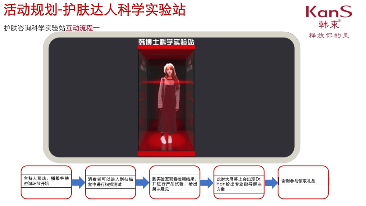 韩束商场路演方案_第9页