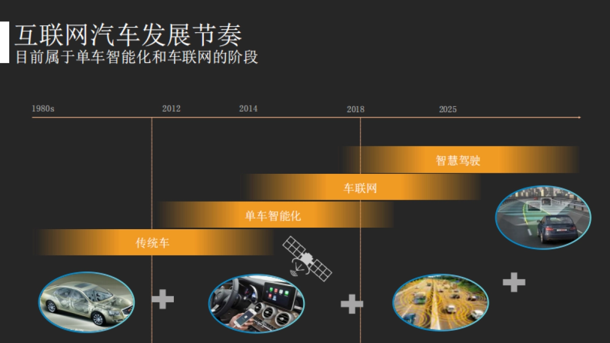 琥珀互动阿里互联网汽车_品牌策略及上市传播方案_第5页