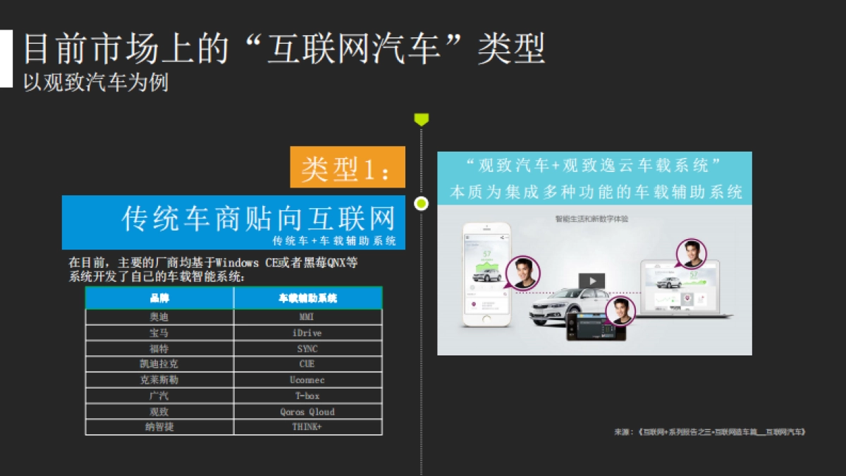 琥珀互动阿里互联网汽车_品牌策略及上市传播方案_第6页