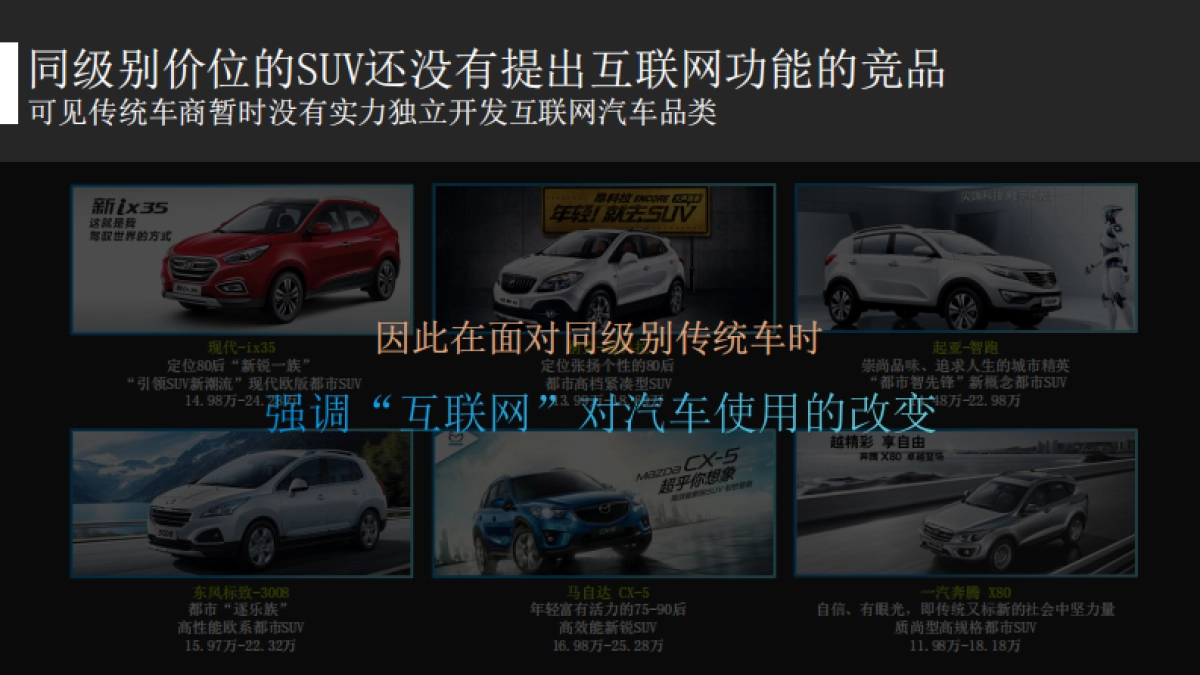 琥珀互动阿里互联网汽车_品牌策略及上市传播方案_第7页