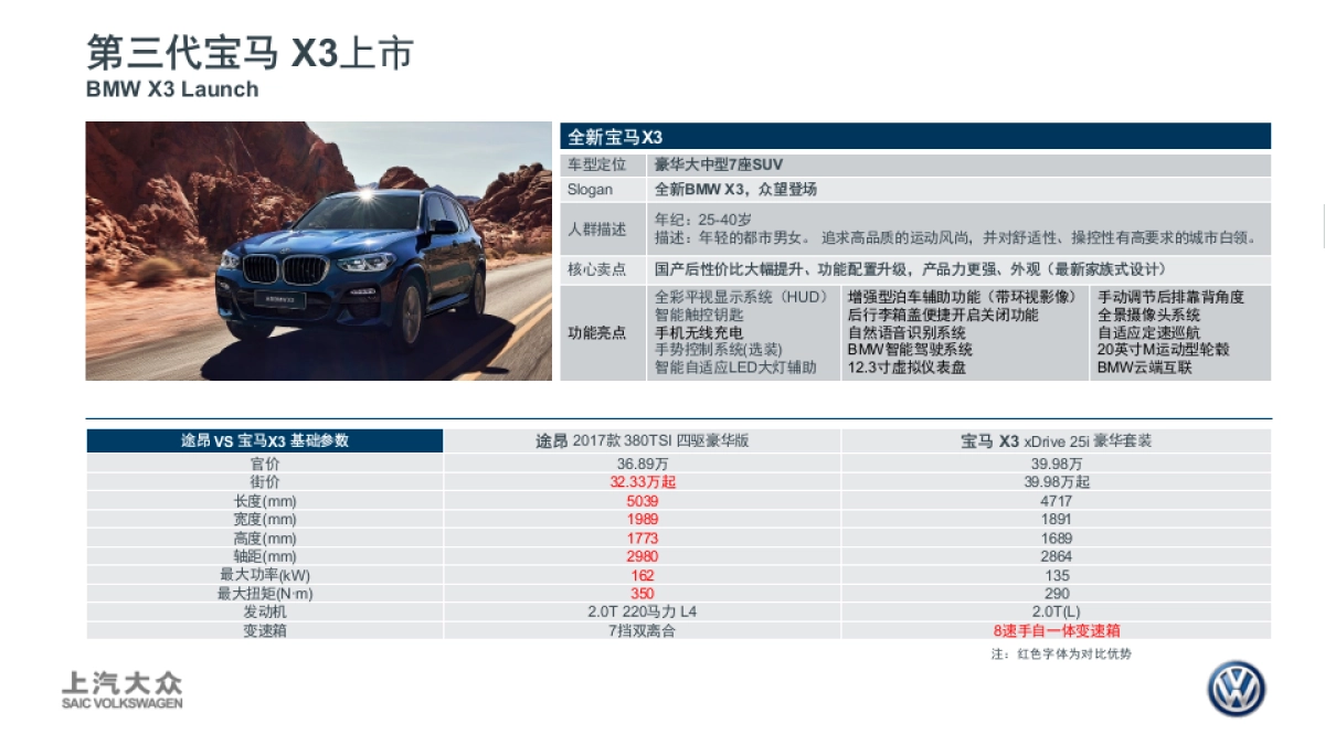 华晨宝马宝马X3上市方案_第2页