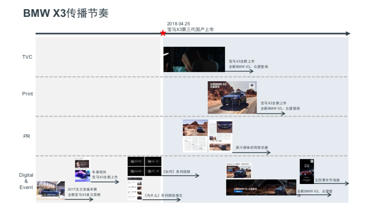 华晨宝马宝马X3上市方案_第3页