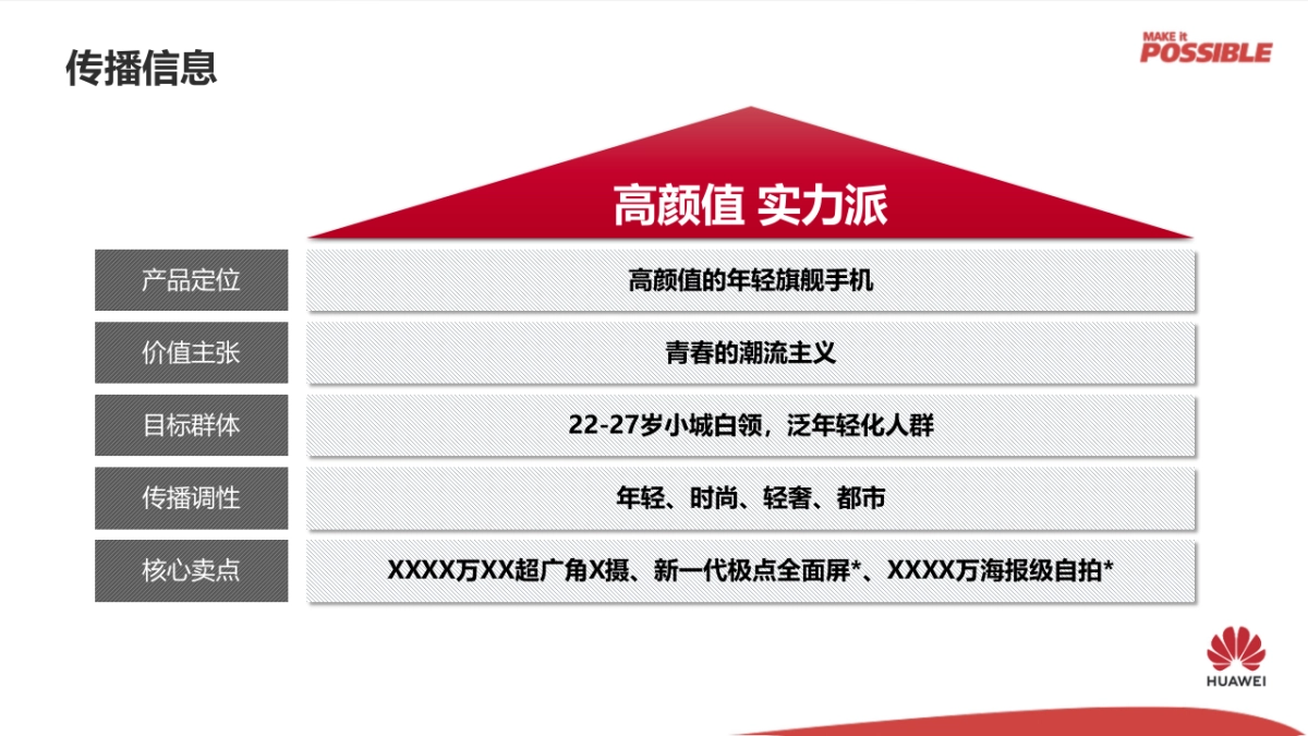 华为Venice上市传播规划 _第4页