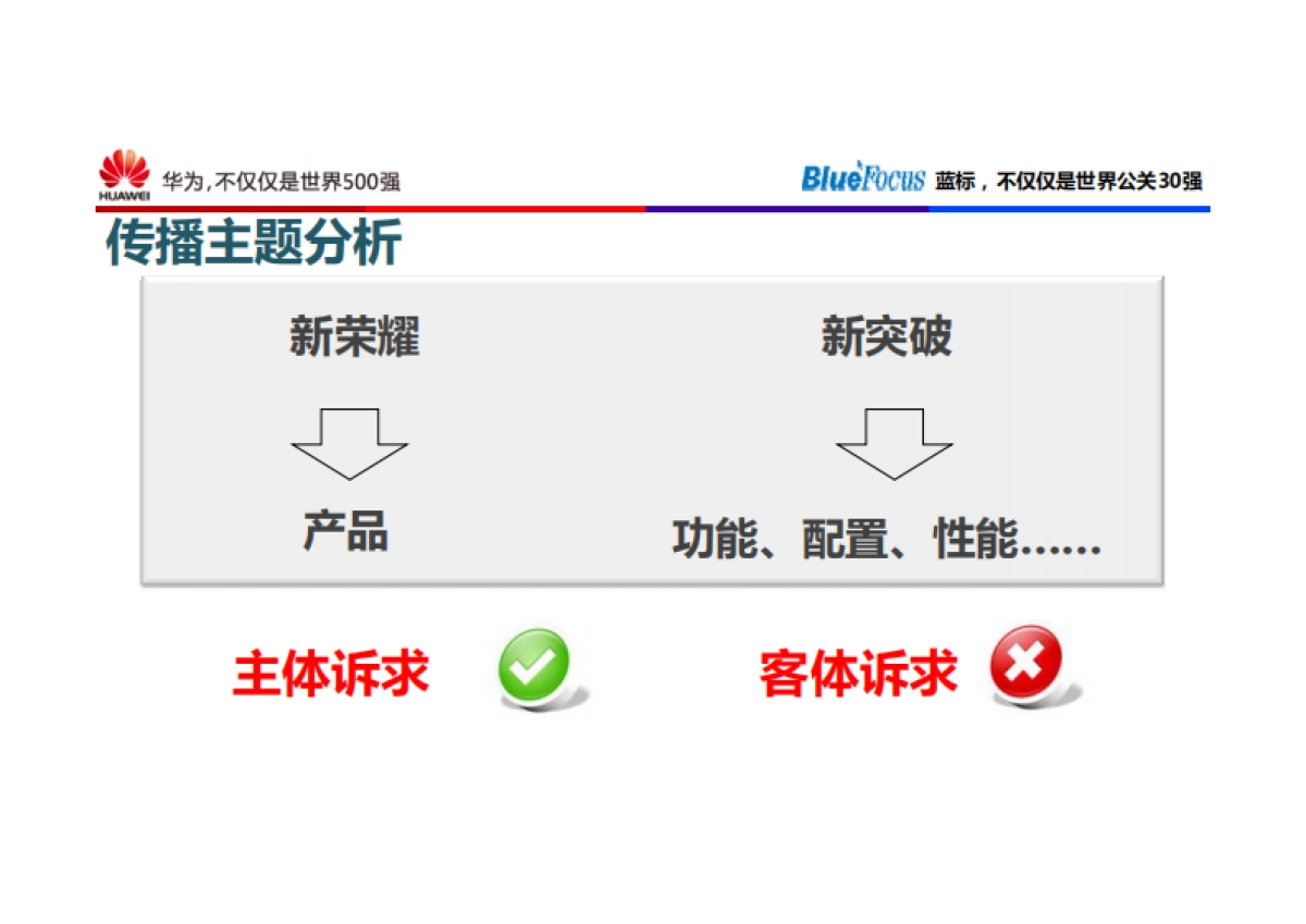 华为荣耀+上市传播方案-72p_第4页
